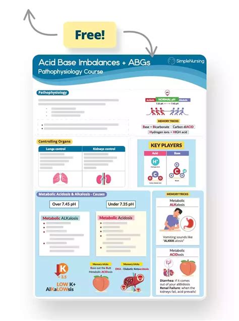 Acid Base Imbalances and ABGs Cheat Sheet