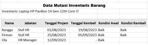 Cara Mudah Membuat Daftar Inventaris Kantor Excel Dengan Template Dan