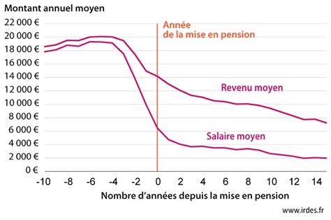 Graphique du mois juin 2024 Personnes atteintes de sclérose en