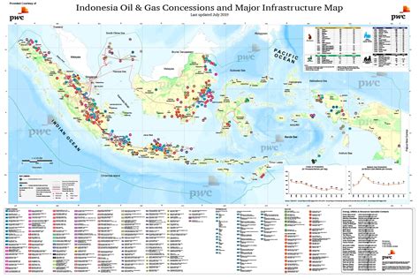 Energy Utilities And Resources Publications