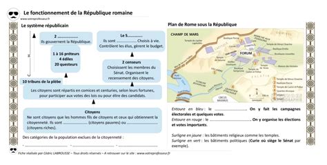 Activit Le Fonctionnement De La R Publique Romaine Me