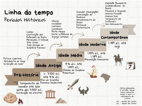 O Tempo Da História - Linha Do Tempo Da Historia Do Mundo Antigo Para Imprimir