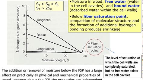 Moisture Content Of Wood Youtube