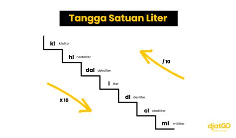 konversi   kubik berapa liter  liter berapa meter kubik