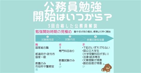 公務員試験勉強はいつから開始が正解？勉強時間から分析【3回合格・独学と通学両方の経験がある元公務員が語る】 公務員3回突破