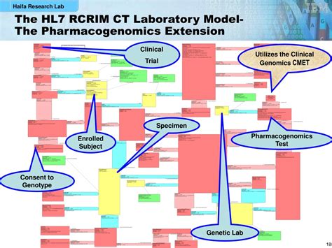 Ppt Hl V Clinical Genomics Overview Powerpoint Presentation Free