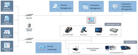 nsoft