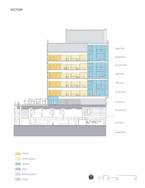 Randall Children's Hospital at Legacy Emanuel - Architizer