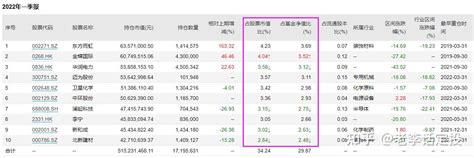 反弹后，港股基金经理们表现如何？ 知乎