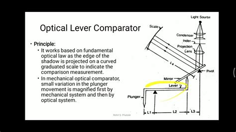 Optical Comparator (Pdf): Parts, Types, Working Principle,, 56% OFF