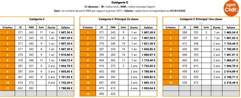 Grilles Indiciaires Fph Image To U