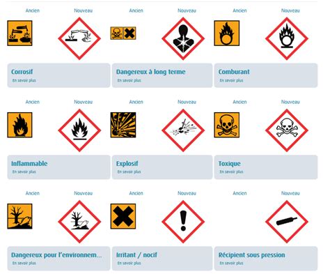 Les Pictogrammes