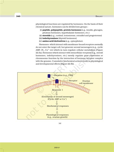 Chemical Coordination And Integration Ncert Book Of Class Biology