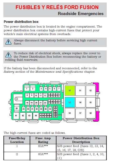 Diagrama De Fusibles Ford Fusion