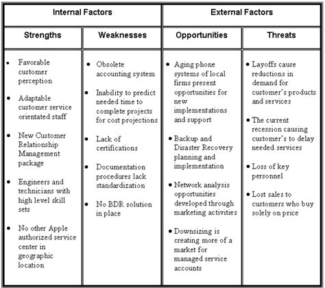 Secret Recipe Swot Analysis Boris Mills