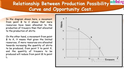 The Production Possibility Curve Economics Ss1 1st Term Youtube