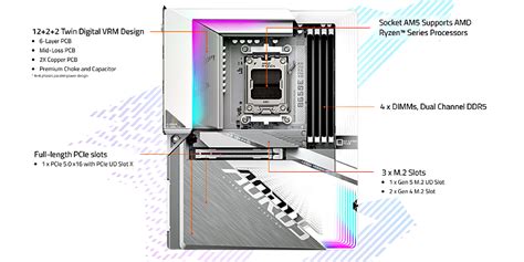 Gigabyte B650e Aorus Stealth Ice