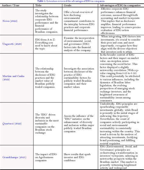 Table 1 From The Evolutions Achieved In Companies With The