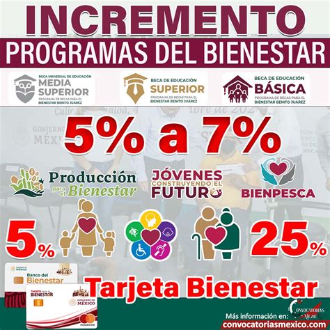 IMPORTANTE Así quedo el AUMENTO a los Programas del Bienestar para