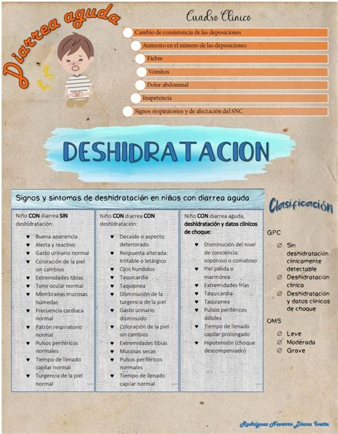 Deshidrataci N Pediatr A Cuidados De Enfermer A Deshidratacion