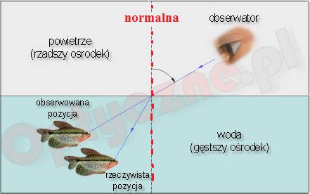 KLASA 8 FIZYKA Wirtualna Lekcja 18