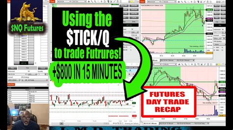 Trade Recap Trading Futures Using The TICK Q 800 In 15 Minutes NQ