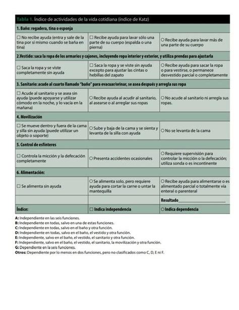 Escalas de Valoración Integral en Geriatría Jehieli Martínez uDocz