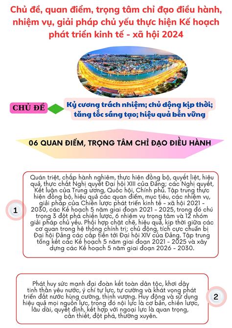 Chủ đề Quan điểm Trọng Tâm Chỉ đạo điều Hành Nhiệm Vụ Giải Pháp Chủ