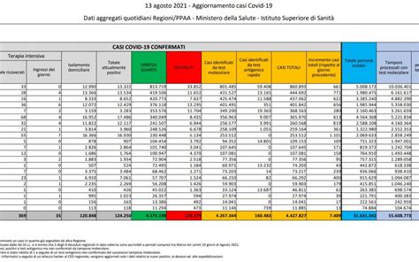 Covid Casi E Decessi Prosegue Crescita Ricoveri Il