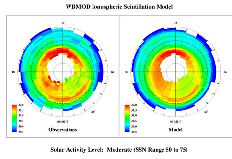 Ionospheric Scintillation Model Worked Out By At Northwest Research Download Scientific Diagram