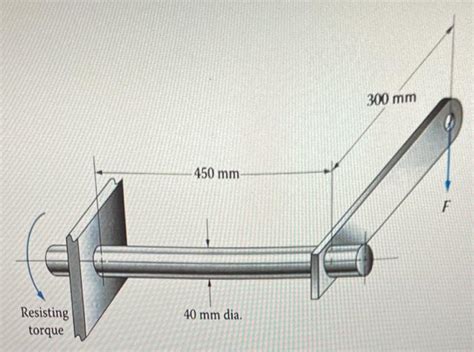 Solved 10 27 Figure P10 27 Shows A Crank To Which A Force F Chegg