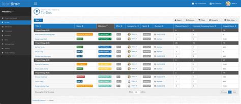 13 Beste Open Source Projektmanagement Software für effiziente Teams