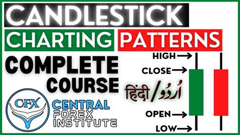 Candlestick Charting Patterns Complete Course Urdu Hindi Introduction Central Forex