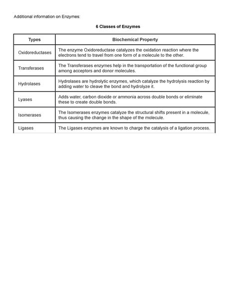 6 Types Of Enzymes Lecture Notes Additional Information On Enzymes 6 Classes Of Enzymes