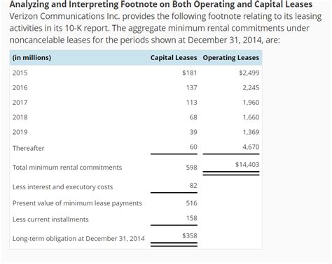 Solved Analyzing And Interpreting Footnote On Both Operating Chegg