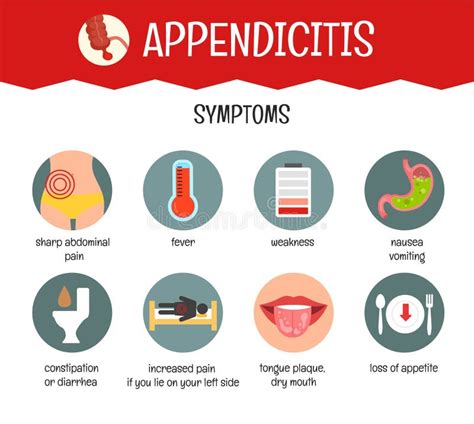 Appendicitis Signs And Symptoms