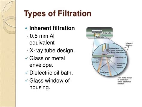 X Ray Production Emission And Filtration