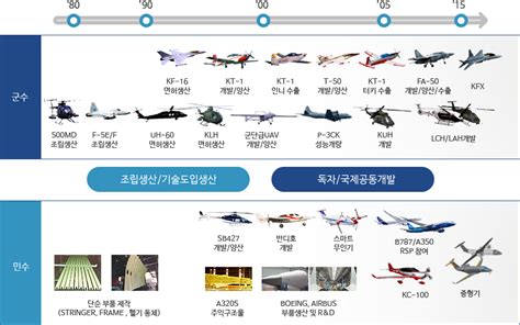 한국항공우주산업진흥협회