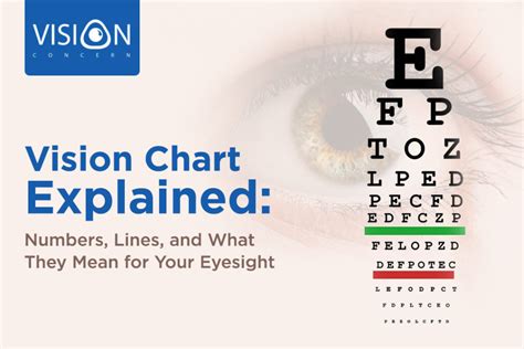 Vision Chart Explained: Numbers, Lines, and Vision Score