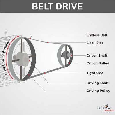 Belt And Pulley Drive Best Sale Cityofclovis Org