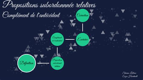 Les propositions subordonnées Relatives et le complément de l