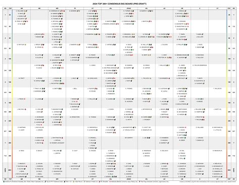 Database Mock Draft