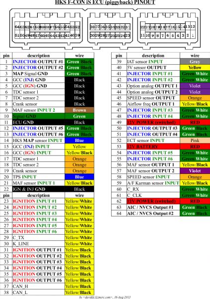 Honda Obd Distributor Pinout