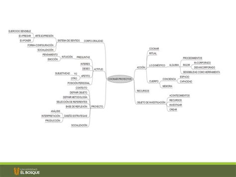 Arte Investigación Y Sociedad Gestión Del Caos Facultad De Artes Ppt