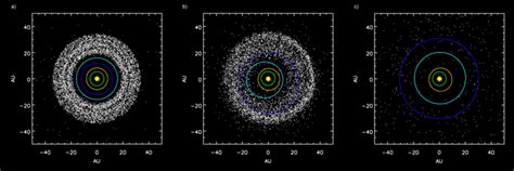 Simulation of formation of a solar system