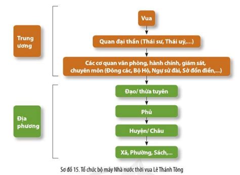 Bài 15. Một số thành tựu của văn minh Đại Việt SGK Lịch sử 10 Cánh