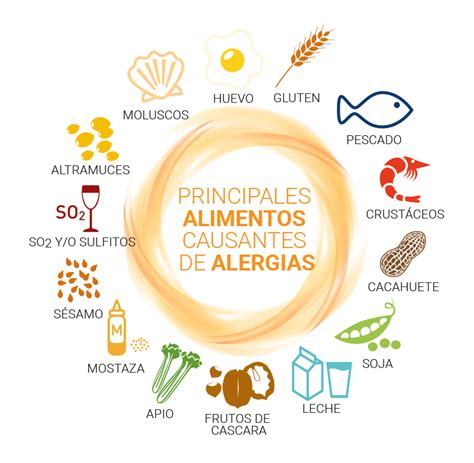 Qu Son Los Al Rgenos Alimentarios Grefusa