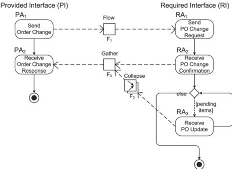 visual mapping  scientific diagram
