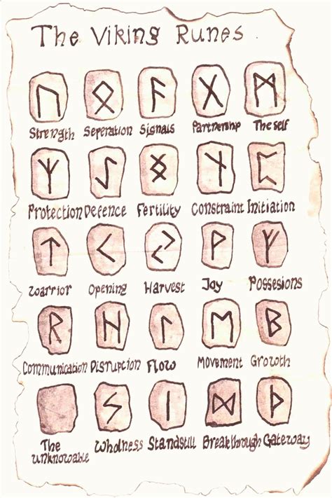 Viking Tattoo The Mysterious History Of Nordic Symbols Norse