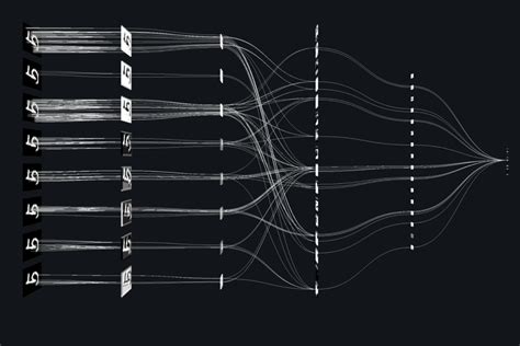 The Neural Network Architectures Machine Learning Researchers Need To